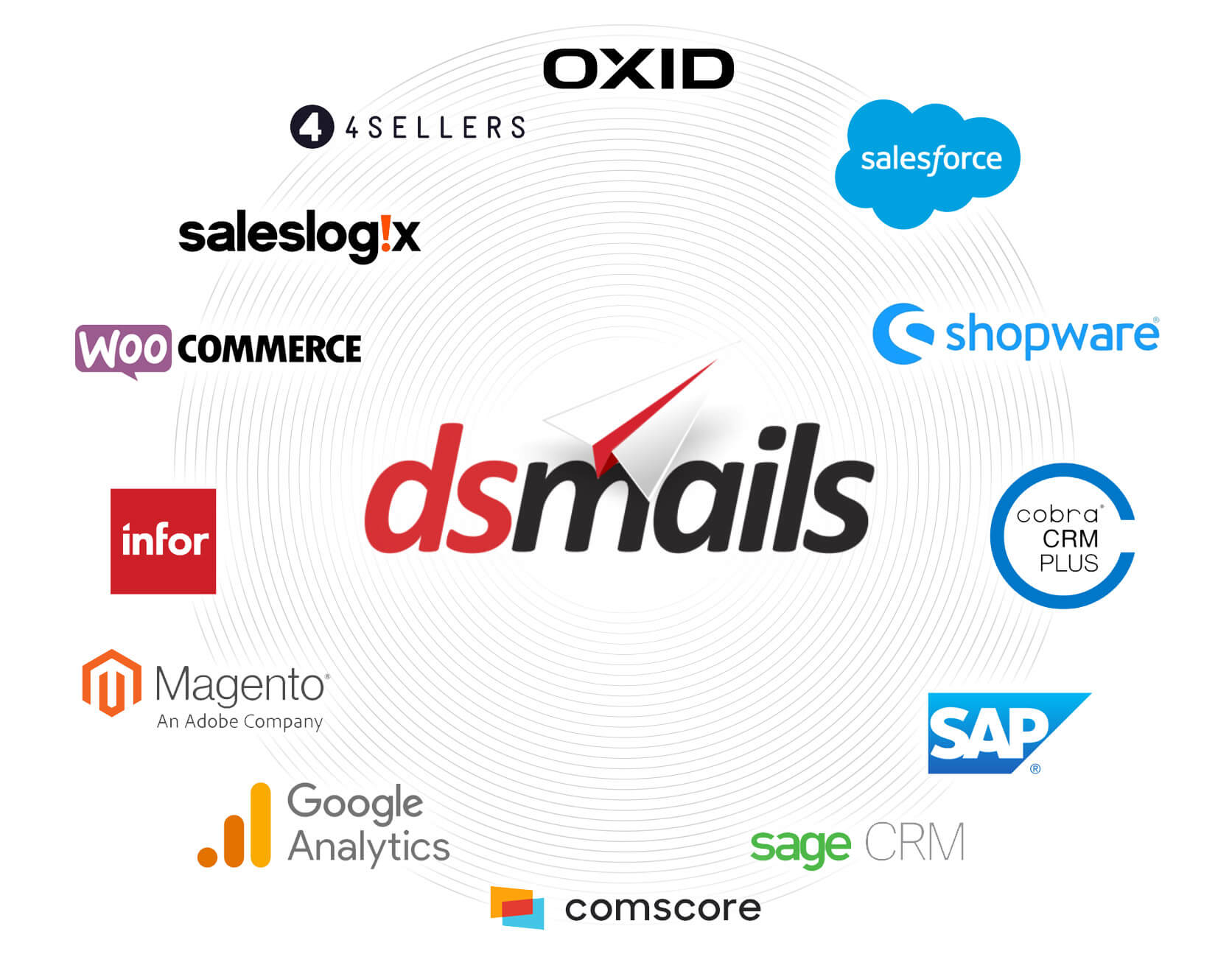 E-Mail Marketing Software